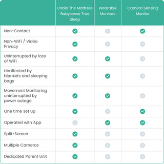 Babysense True Sleep: Video Baby Monitor with Breathing Motion Detection & Safety Alerts, 1 or 2 Cameras